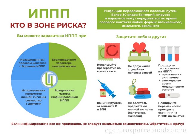 Скрытые инфекции в гинекологии